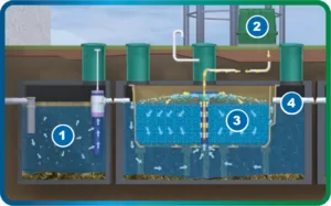 MicroFAST Water Treatment Systems Graphic