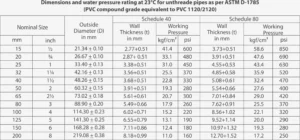 PVC SCH size chart